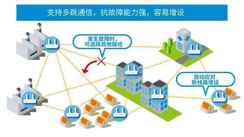淺析適用于發(fā)展中的工業(yè)設(shè)備的sub-ghz無(wú)線通信網(wǎng)絡(luò)信息技術(shù)開發(fā)